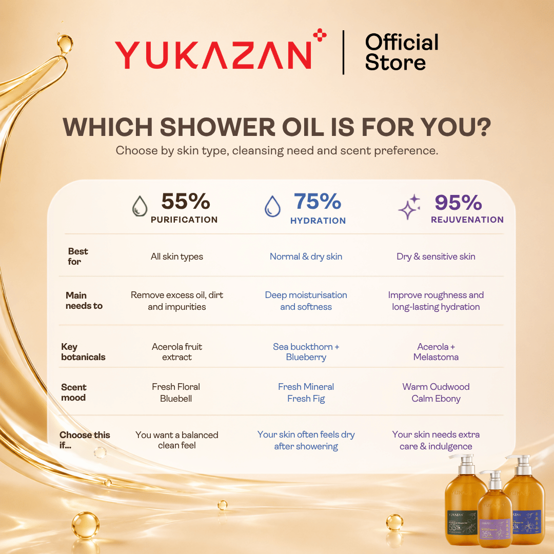 Yukazan  75% Hydrating Shower Oil (100ml)