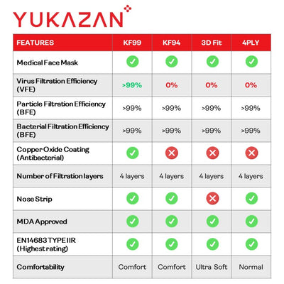 Yukazan Adult 4ply Gudetama White Protective Respirator Face Mask (50 Pcs/Box)