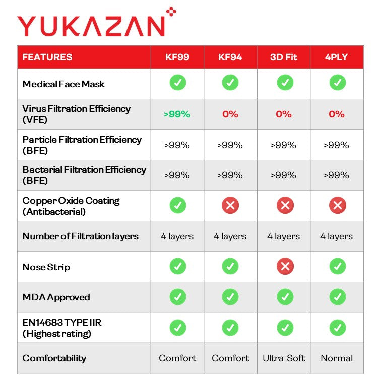 Khẩu trang phòng độc bảo vệ Yukazan dành cho người lớn 4 lớp màu xanh hải quân và đen mát (50 chiếc/hộp)