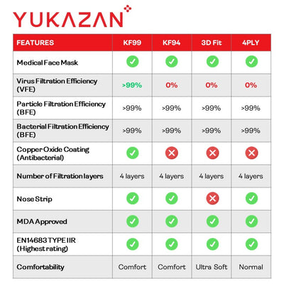 Yukazan Adult 4ply Navy Blue & Cool Black Protective Respirator Face Mask (50 Pcs/Box)