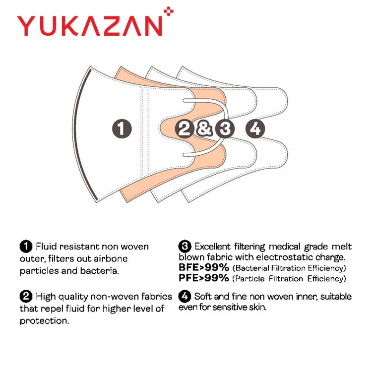 Yukazan Adult 3D Fit Gudetama Serious Egg Protective Respirator Face Mask (50 Pcs/Box)
