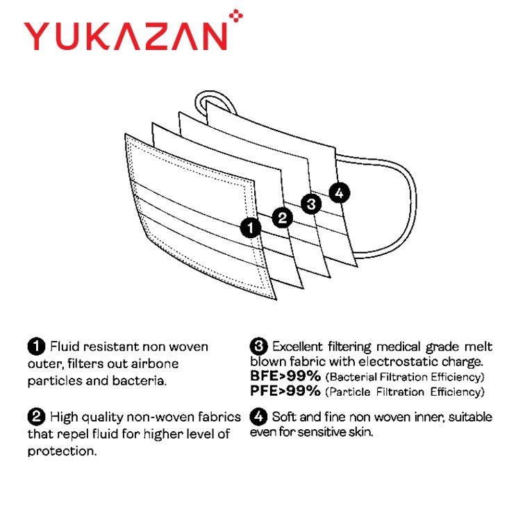 Khẩu trang bảo vệ mặt nạ phòng độc Yukazan 4 lớp dành cho người lớn Gudetama màu đen (50 Cái/Hộp)