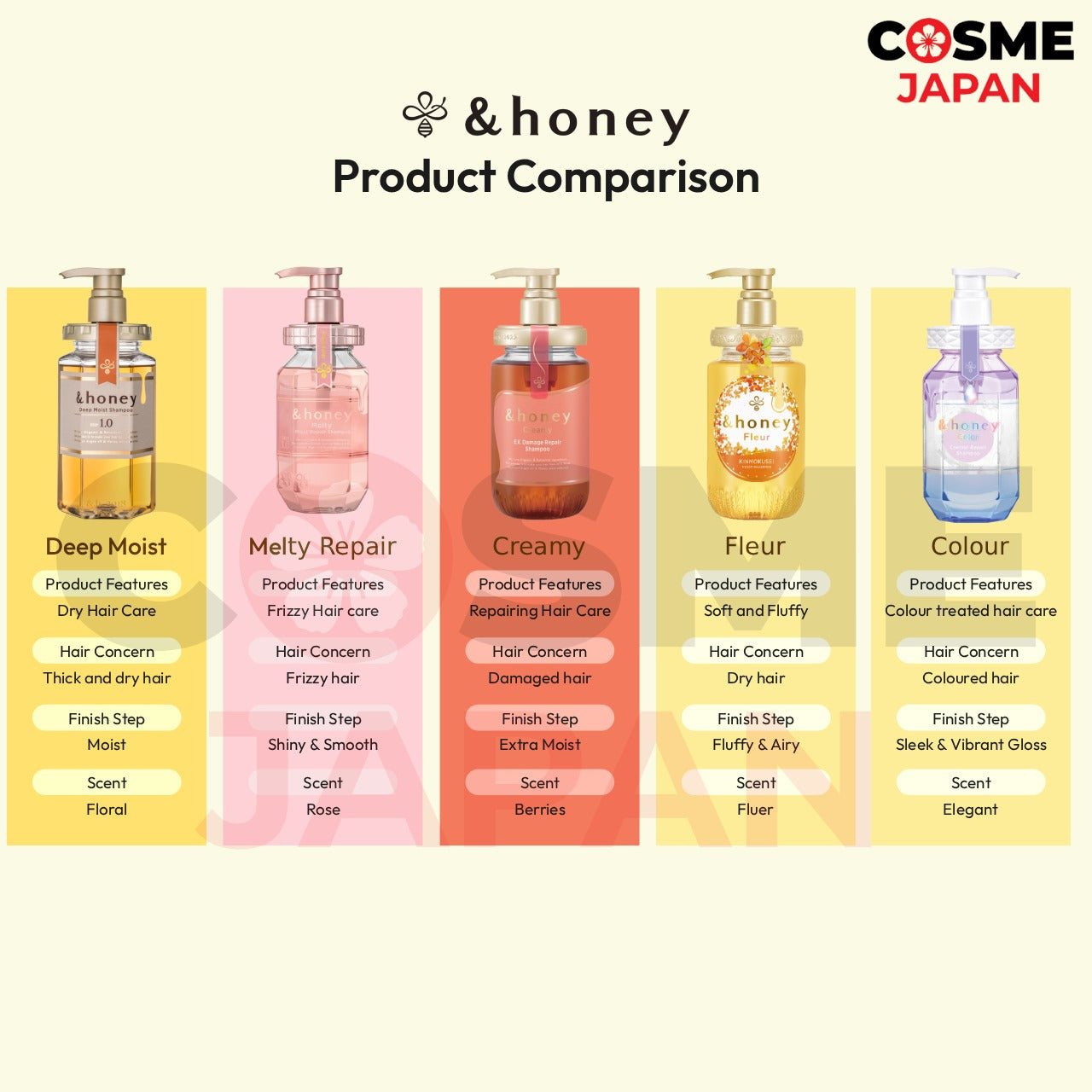 【RM228 SET】BAOMA &Honey Bundle RM 228