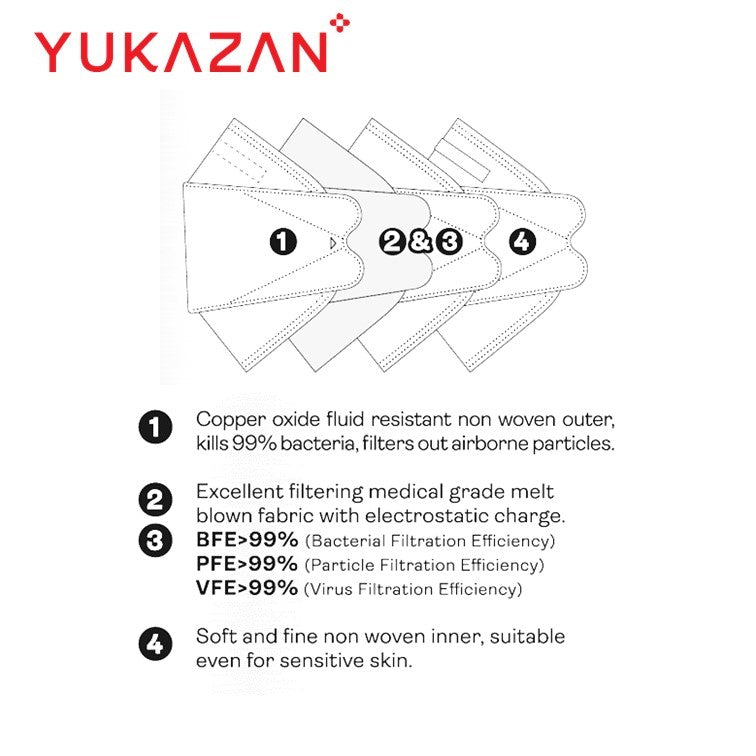 Yukazan Adult KF99 Rose Copper Protective Respirator Face Mask (10 Pcs/Pack) - Yukazan Official Store