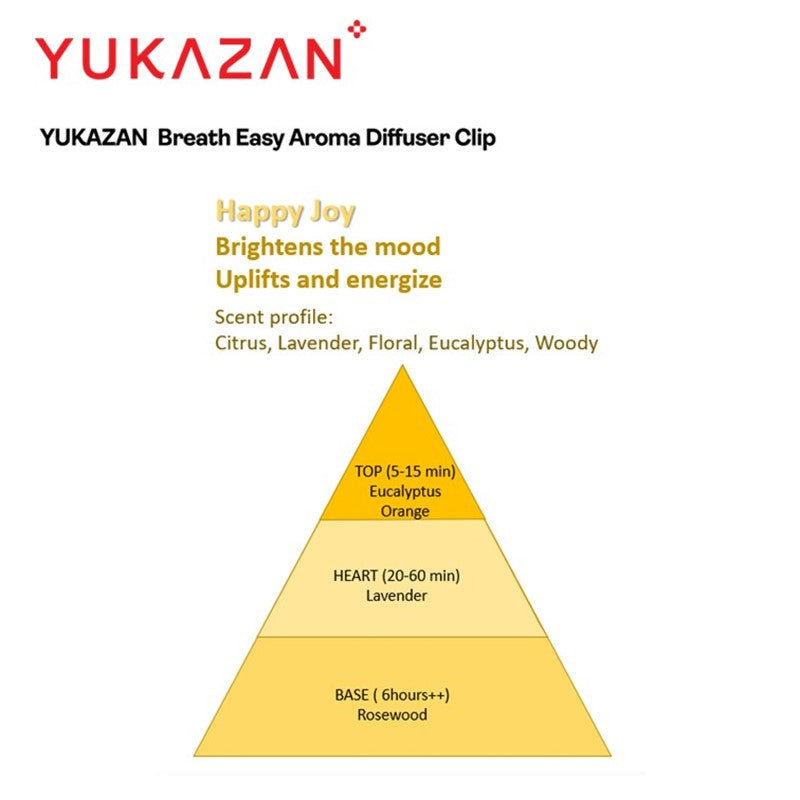 Yukazan Breath Easy Aroma Diffuser Clip (Happy Joy) - Yukazan Official Store
